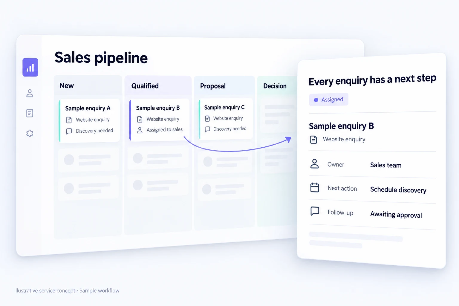 CRM & Sales Automation illustrative workflow