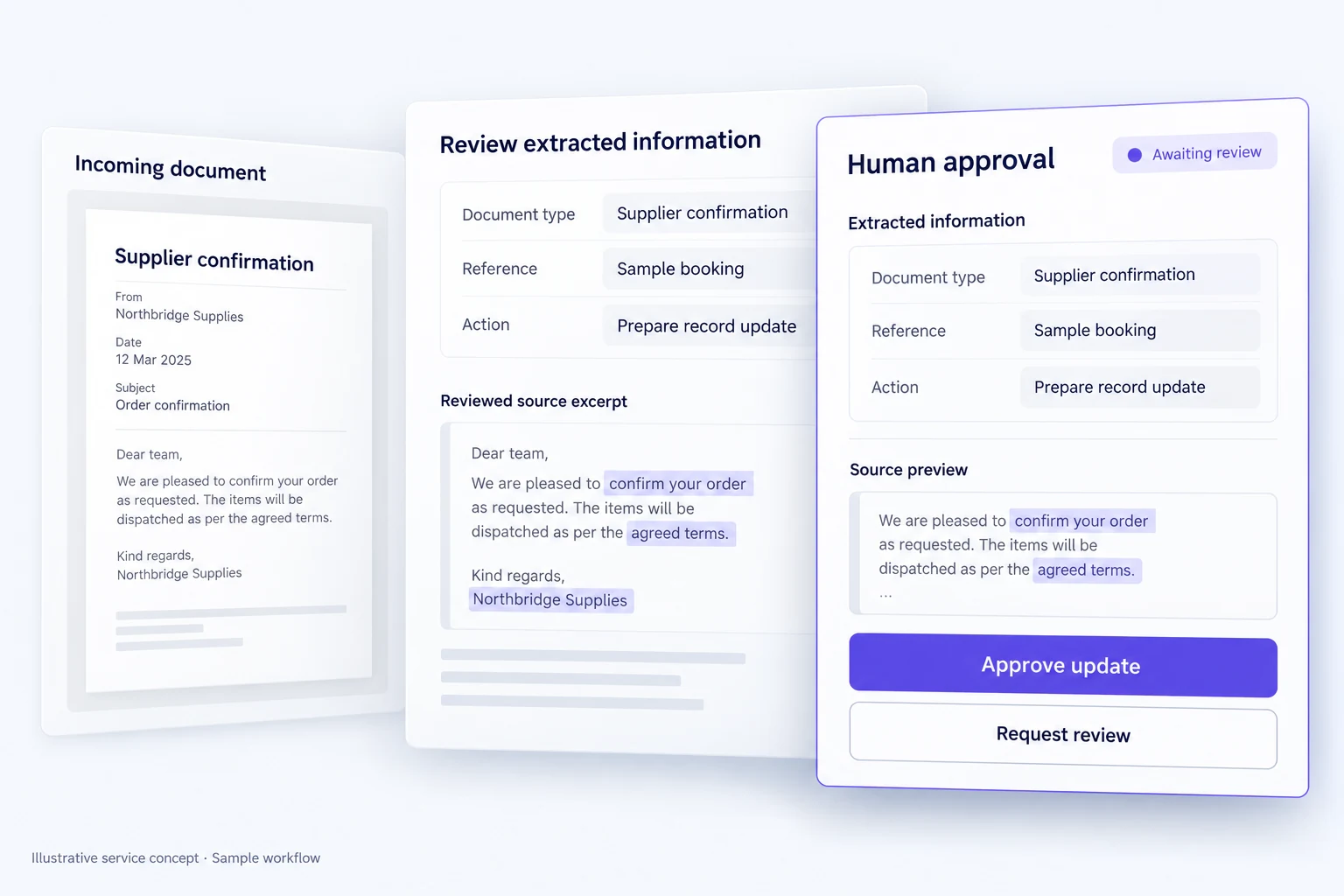 AI & Workflow Automation illustrative workflow