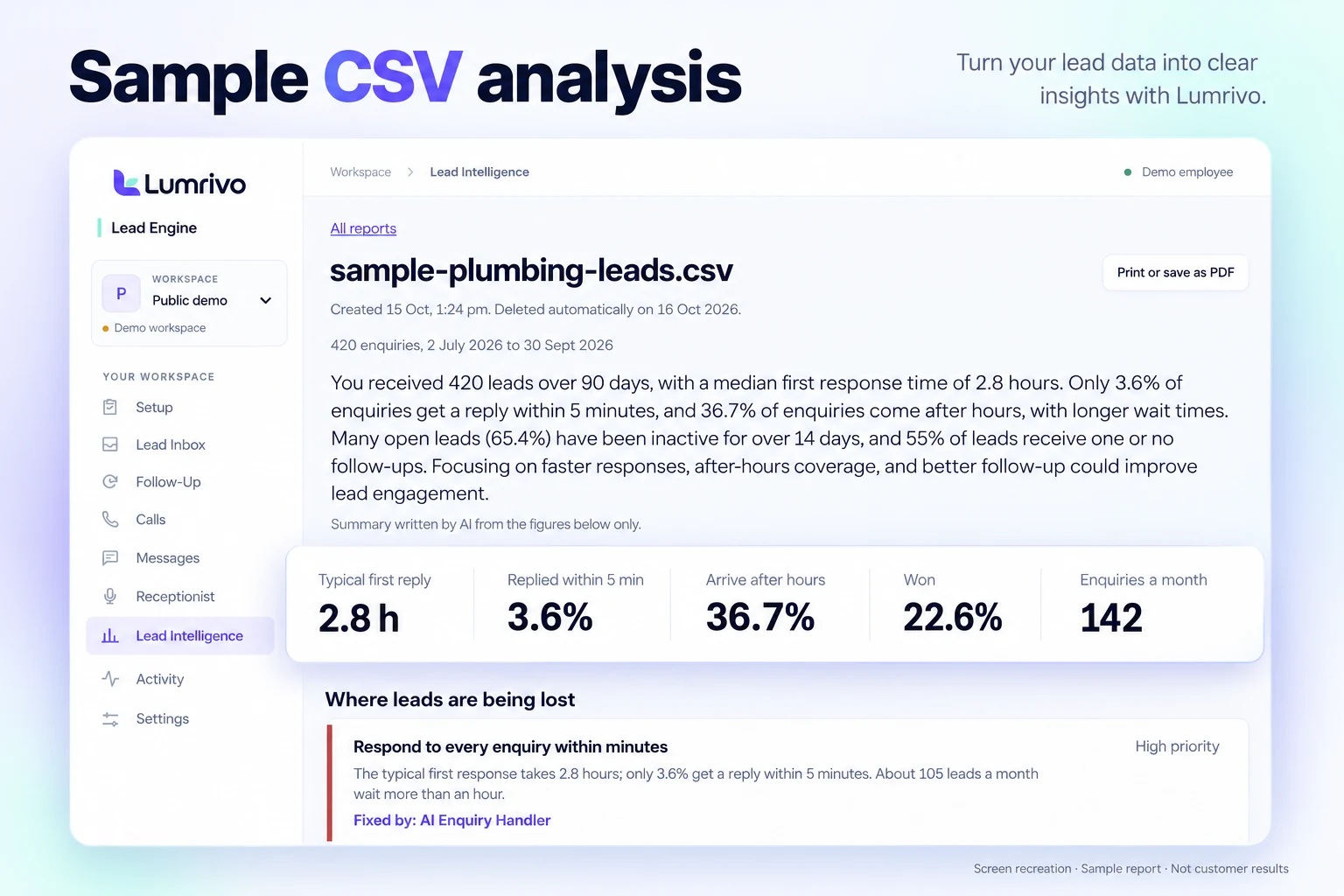Lead Engine: Review the analysis